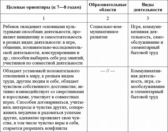 Любовь Лаврова, Ирина Чеботарева - Педагогическая диагностика в детском саду в...