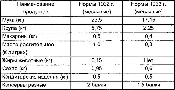 Михаил Моруков - Правда ГУЛАГа из круга первого