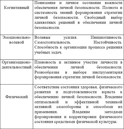 Станислав Махов - Безопасность личности: основы, принципы, методы