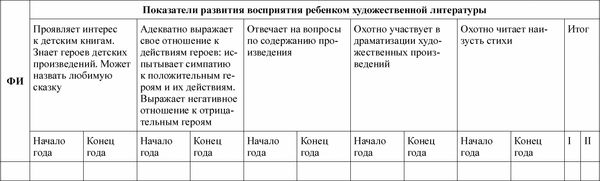 Любовь Лаврова, Ирина Чеботарева - Педагогическая диагностика в детском саду в...