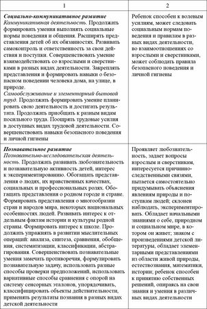 Любовь Лаврова, Ирина Чеботарева - Педагогическая диагностика в детском саду в...