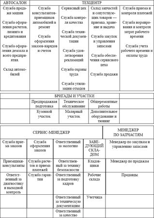 Владислав Волгин - Автосервис. Производство и менеджмент: Практическое пособие