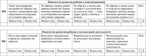 Любовь Лаврова, Ирина Чеботарева - Педагогическая диагностика в детском саду в...