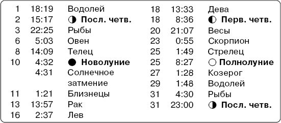 Татьяна Вязникова, Александр Голод - Огородный календарь