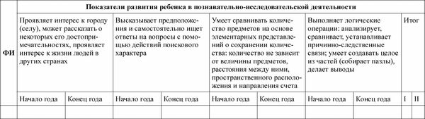 Любовь Лаврова, Ирина Чеботарева - Педагогическая диагностика в детском саду в...