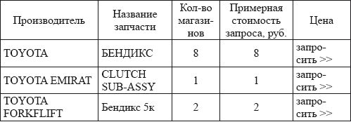 Владислав Волгин - Автосервис. Производство и менеджмент: Практическое пособие