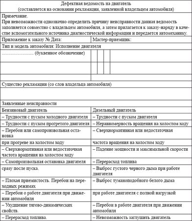 Владислав Волгин - Автосервис. Производство и менеджмент: Практическое пособие