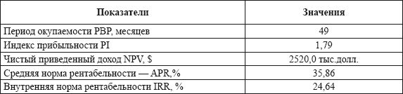 Автосервис. Производство и менеджмент:...