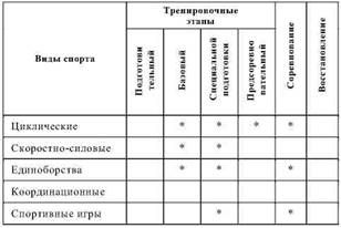 Олег Кулиненков - Фармакологическая помощь спортсмену: коррекция факторов,...