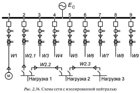 А. Булычев, А. Наволочный - Релейная защита в распределительных электрических сетях