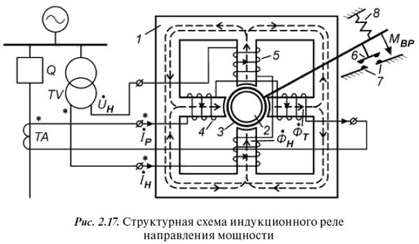 А. Булычев, А. Наволочный - Релейная защита в распределительных электрических сетях
