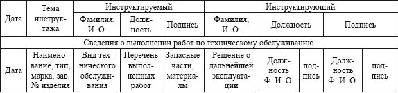 Автосервис. Производство и менеджмент:...