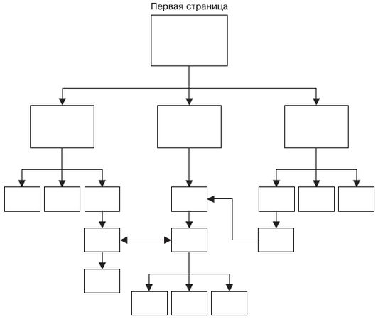 Егор Александров - Интернет - легко и просто!