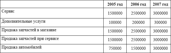 Владислав Волгин - Автосервис. Производство и менеджмент: Практическое пособие