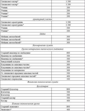 Владислав Волгин - Автосервис. Производство и менеджмент: Практическое пособие