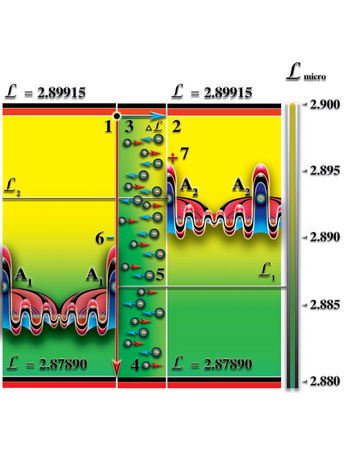 Николай Левашов - Неоднородная Вселенная