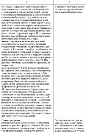 Любовь Лаврова, Ирина Чеботарева - Педагогическая диагностика в детском саду в...