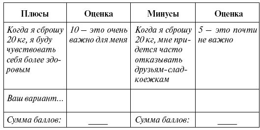 Анастасия Борисова - Эффективный лайф-менеджмент