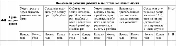 Любовь Лаврова, Ирина Чеботарева - Педагогическая диагностика в детском саду в...