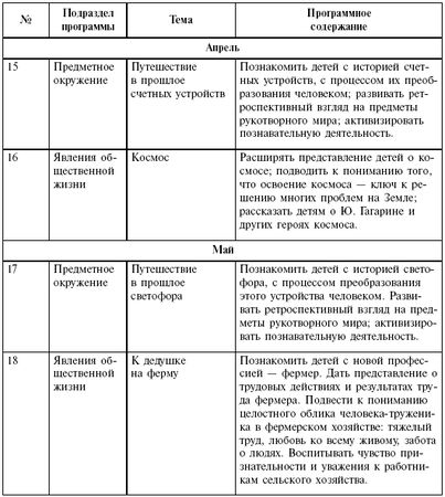 Ольга Дыбина - Занятия по ознакомлению с окружающим миром в подготовительной к...