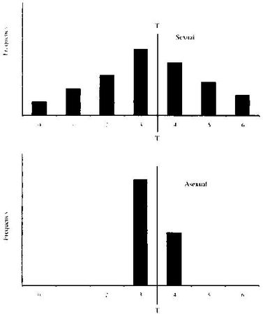 Марина Бутовская - Тайны пола. Мужчина и женщина в зеркале эволюции