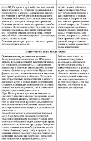 Любовь Лаврова, Ирина Чеботарева - Педагогическая диагностика в детском саду в...