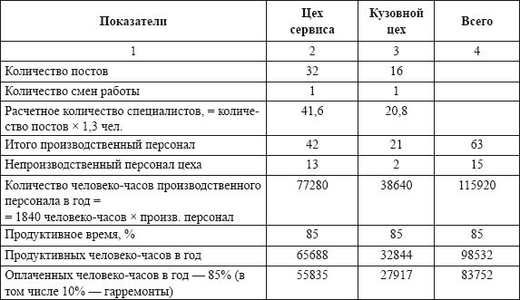 Владислав Волгин - Автосервис. Производство и менеджмент: Практическое пособие