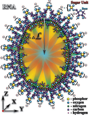 Николай Левашов - Неоднородная Вселенная