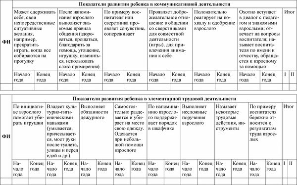 Любовь Лаврова, Ирина Чеботарева - Педагогическая диагностика в детском саду в...