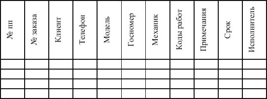 Владислав Волгин - Автосервис. Производство и менеджмент: Практическое пособие