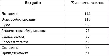 Владислав Волгин - Автосервис. Производство и менеджмент: Практическое пособие