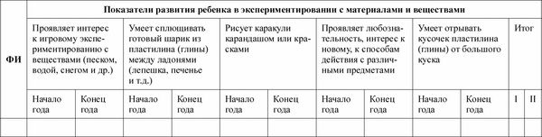 Любовь Лаврова, Ирина Чеботарева - Педагогическая диагностика в детском саду в...