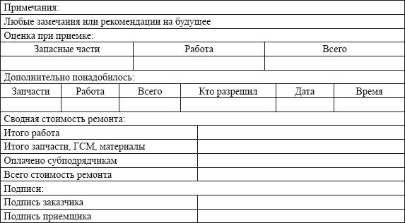 Владислав Волгин - Автосервис. Производство и менеджмент: Практическое пособие
