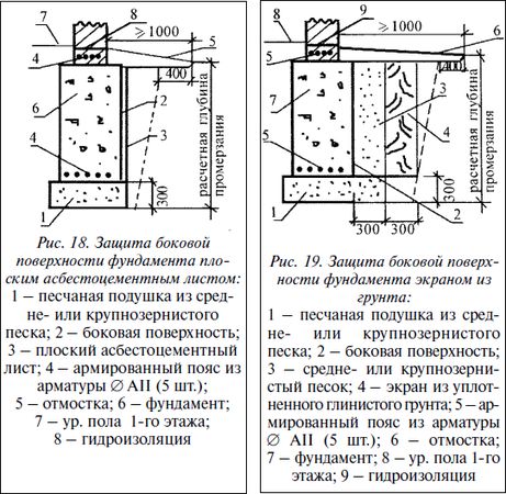 Валентина Назарова - Современные работы по закладке фундамента. Виды работ,...