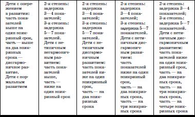 Валерий Доскин, Зинаида Макарова и др. - Развитие и воспитание детей в домах ребенка