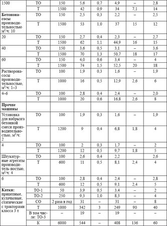 Владислав Волгин - Автосервис. Производство и менеджмент: Практическое пособие