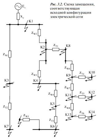 А. Булычев, А. Наволочный - Релейная защита в распределительных электрических сетях