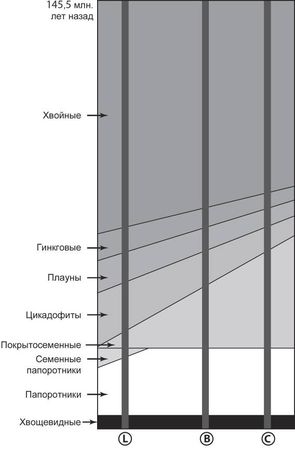 Джордж Пойнар, мл., Роберт Пойнар - Кто кусал динозавров?