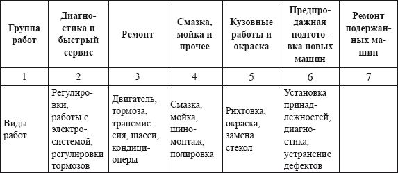 Владислав Волгин - Автосервис. Производство и менеджмент: Практическое пособие