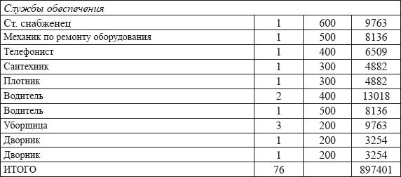 Владислав Волгин - Автосервис. Производство и менеджмент: Практическое пособие