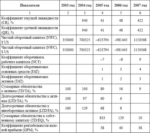 Владислав Волгин - Автосервис. Производство и менеджмент: Практическое пособие