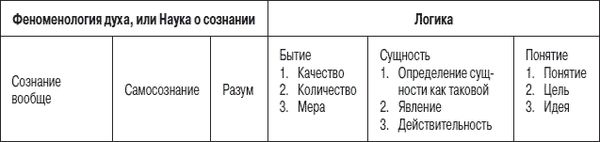 "Человек философствующий"....