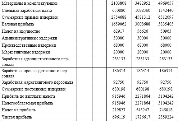 Владислав Волгин - Автосервис. Производство и менеджмент: Практическое пособие