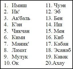 Эрих фон Дэникен - Боги майя [День, когда явились боги]