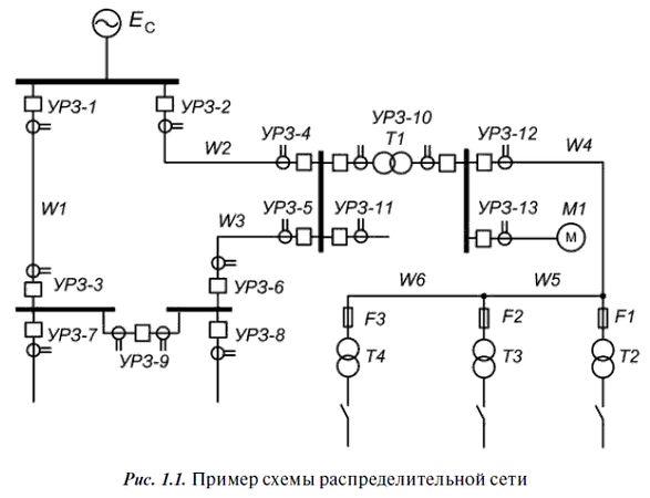 А. Булычев, А. Наволочный - Релейная защита в распределительных электрических сетях