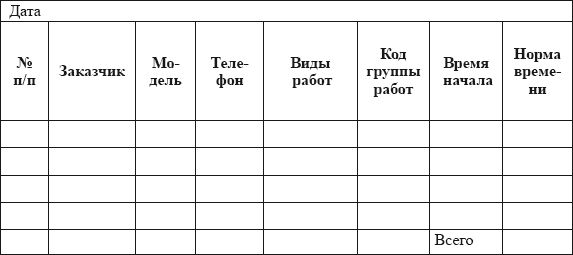 Владислав Волгин - Автосервис. Производство и менеджмент: Практическое пособие