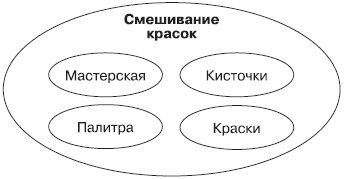 Роберт Дилтс, Джудит Делозье - НЛП-2: поколение Next