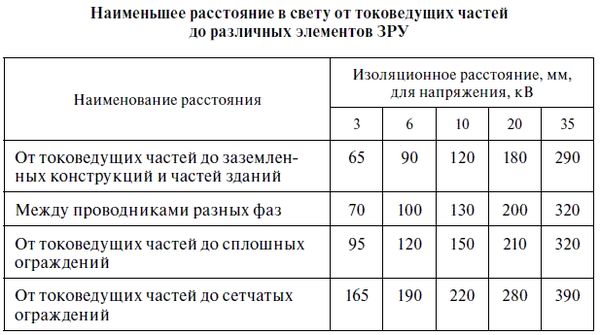 В. Красник - Эксплуатация электрических подстанций и распределительных устройств