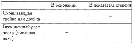 Велимир Хлебников - Том 6/2. Доски судьбы. Заметки. Письма