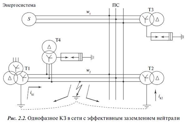 В. Красник - Эксплуатация электрических подстанций и распределительных устройств